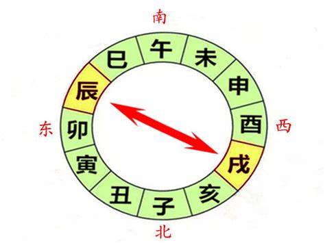 辰戌冲化解|八字辰戌相冲会有哪些后果 八字辰戌相冲怎么化解